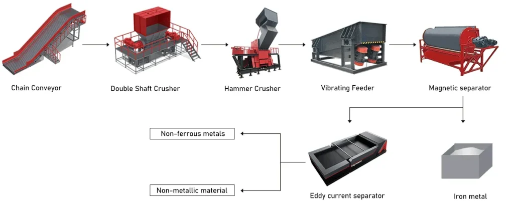 scrap car shredding system